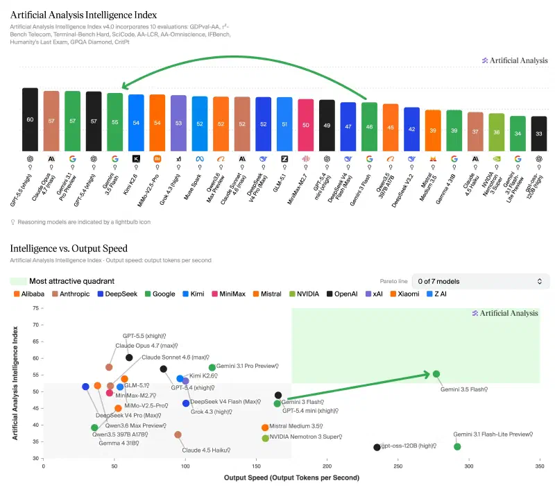 Artificial Analysis Intelligence Index